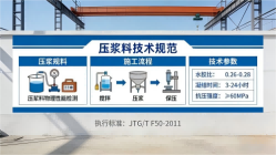 淮南本地工厂讲解：说一遍公路压浆料和铁路压浆料的区别