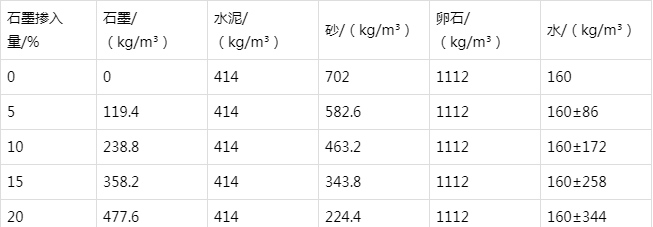 淮南防静电水泥砂浆怎么做(附配比及施工方法)